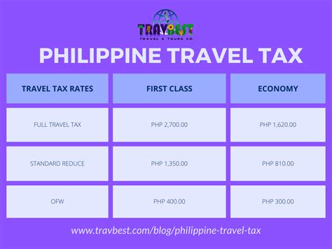 PHILIPPINE TRAVEL TAX: How to Pay .